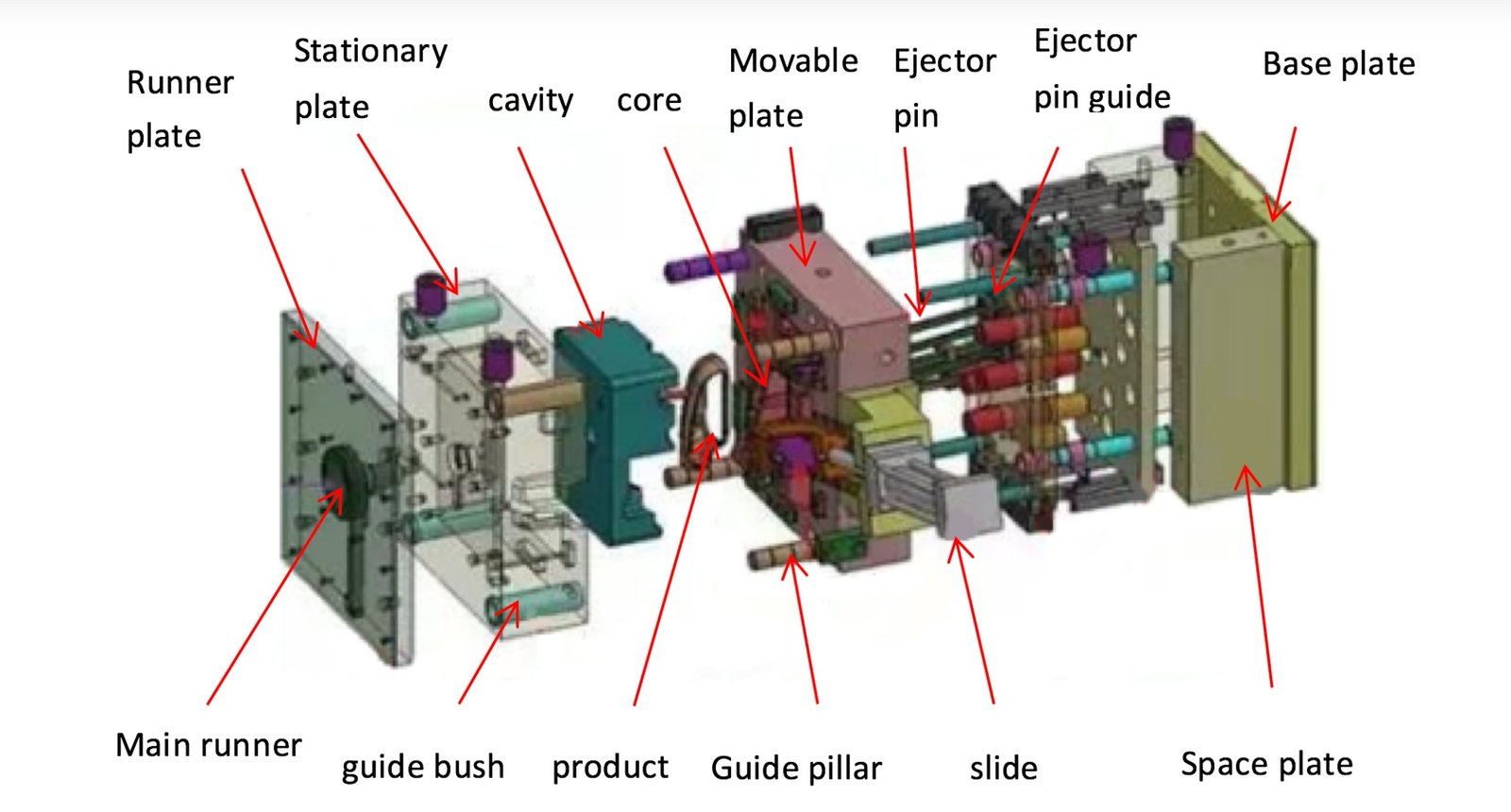 CNC manufacturing solutions