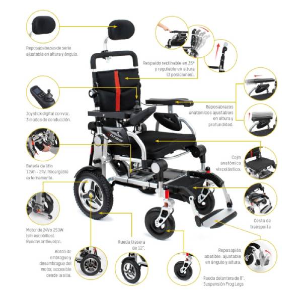silla-de-ruedas-electrica-plegable-i-discover-caracteristicas