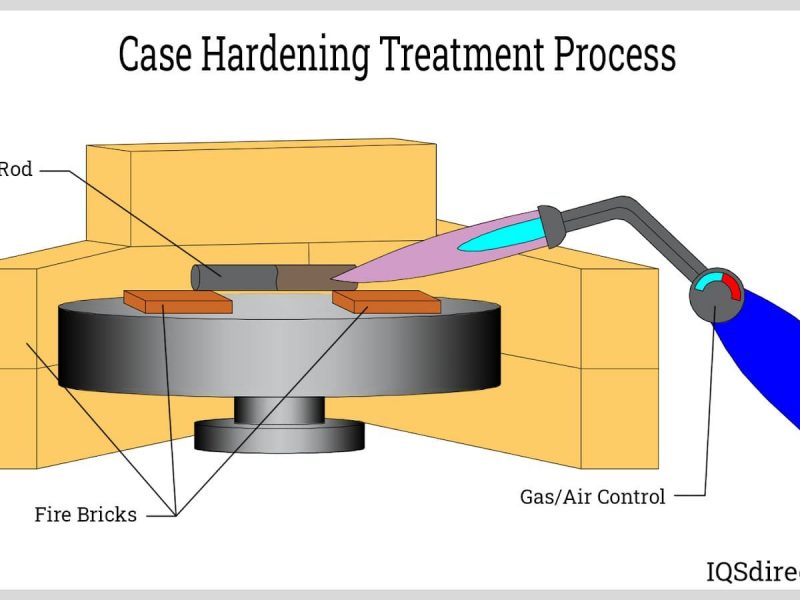 case-hardening.jpg